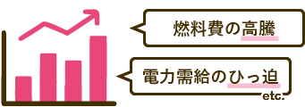 電力需給のひっ迫・燃料費の高騰